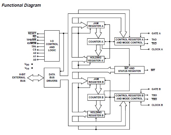 CDP1878CE circuit diagram