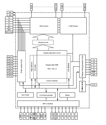  S1D15E06D01B000 block diagram