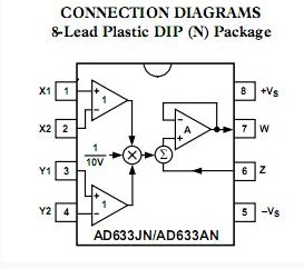 ad633jn block diagram