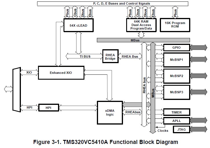 TMS320VC5410APGE-16 circuit diagram