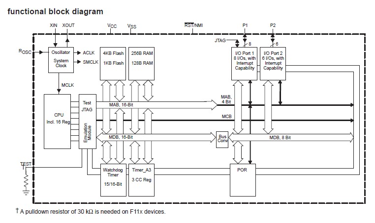 MSP430F112IPWR circuit diagram