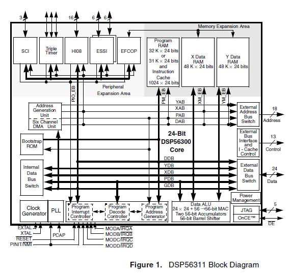 DSP56311VL150 circuit diagram