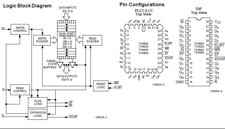 CY7C466A-15JC circuit diagram