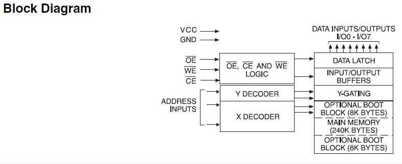 AT29C020-70JU block diagram