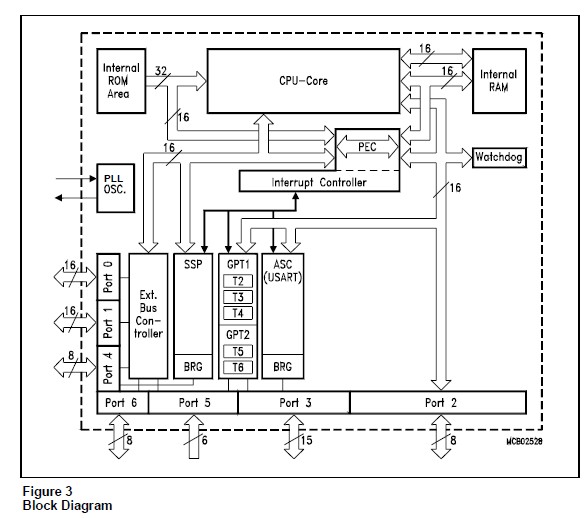 SAF-C163-LF circuit diagram
