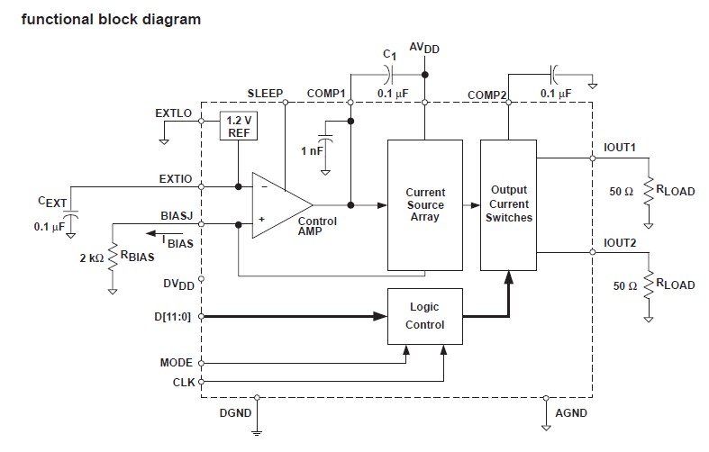 THS5661AIPWG4 circuit diagram