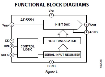 AD5551BRZ circuit diagram