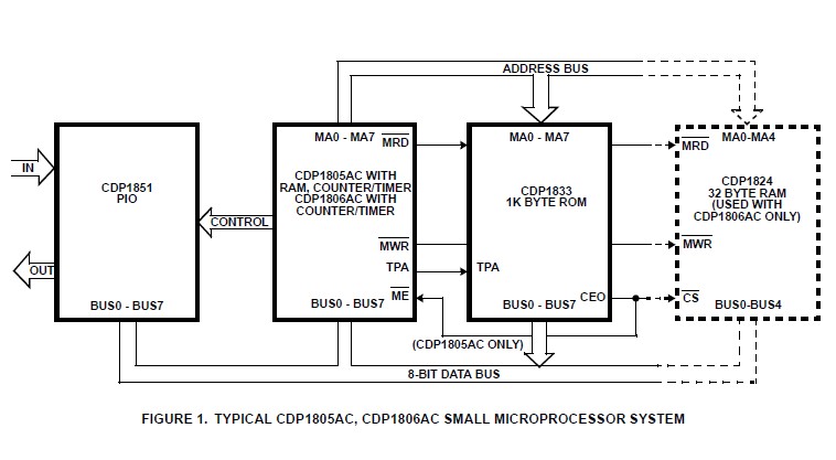 CDP1805ACE circuit diagram