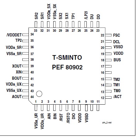 PEF88102EV1.3 pin configuration