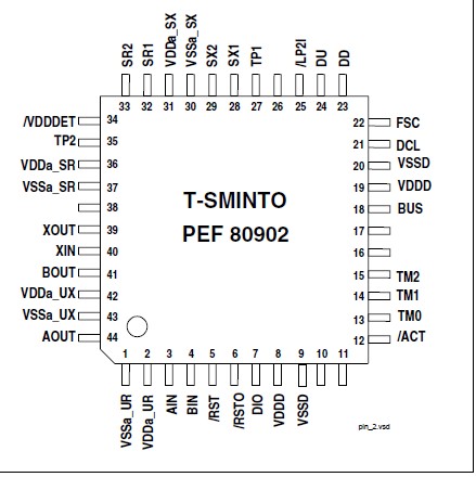  PEF88102EV1.3 pin configuration