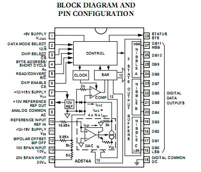 ad574ajn block diagram