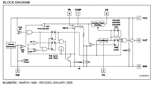 UCC2804DTR circuit diagram