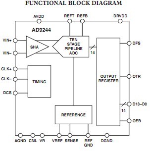 AD9244BSTZ-40 circuit diagram