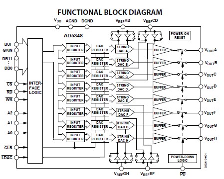 AD5346BRUZ circuit diagram