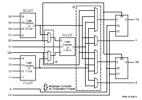 XCS20XL-4TQG144I circuit diagram