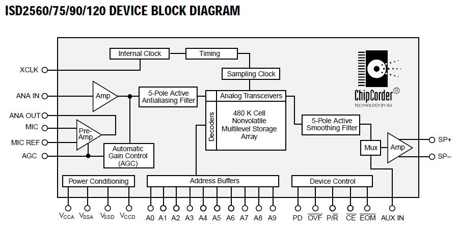 ISD2560P block diagram
