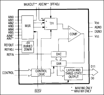 MAX180CCQH circuit diagram
