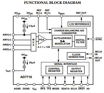 AD7710ANZ block diagram