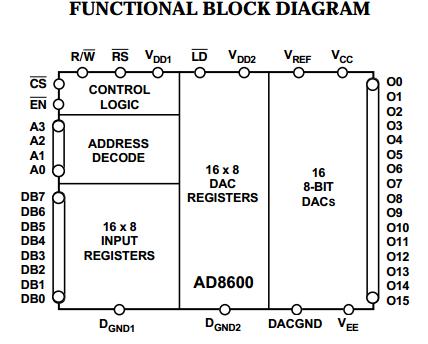 AD8600APZ-REEL block diagram