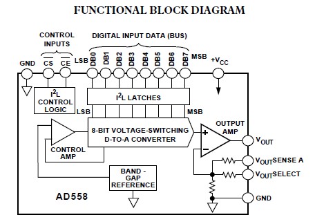ad558jnz block diagram
