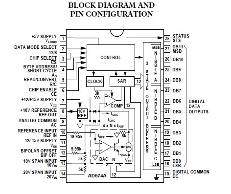ad574ajnz block diagram