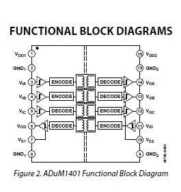 ADUM1401ARWZ block diagram