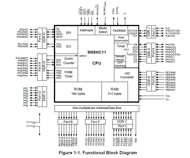 MC68HC11G5FN1 circuit diagram