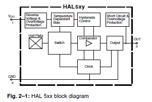 HAL502SF-K-4-R-1-00 block diagram