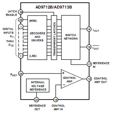 AD9713BAPZ block diagram