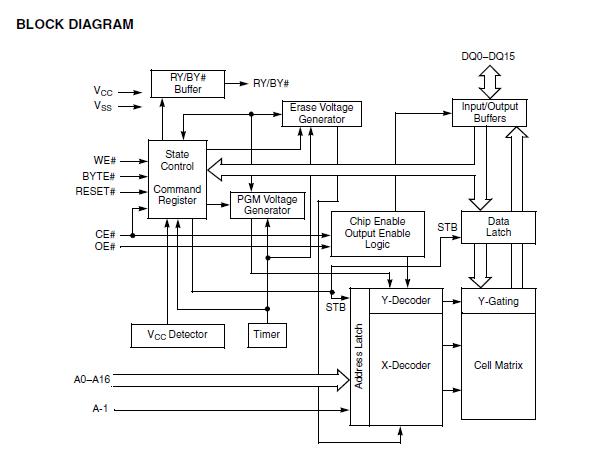 AM29F200BT-90SI circuit diagram