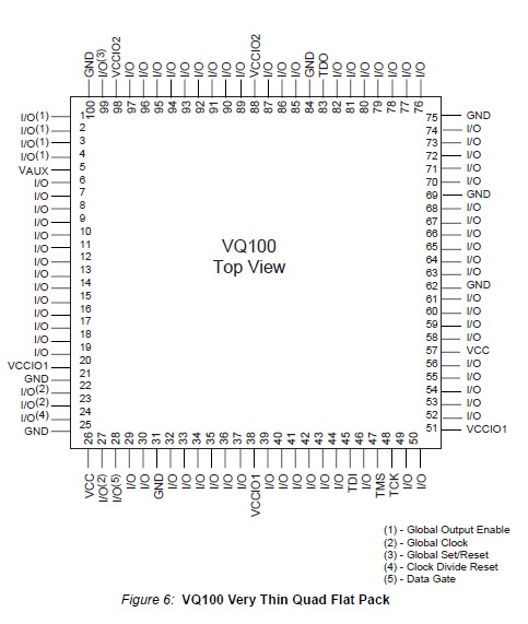 XC2C256-7TQG144I pin configuration