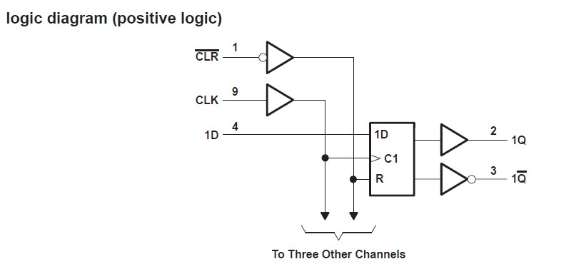 SN74HC175DR circuit diagram
