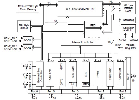 ST10F269Z2Q6 circuit diagram