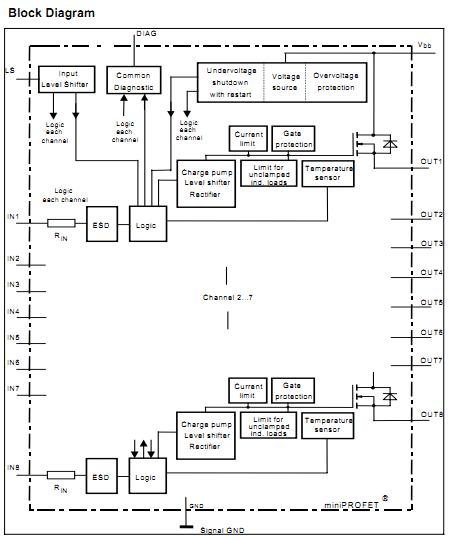 ITS4880R block diagram