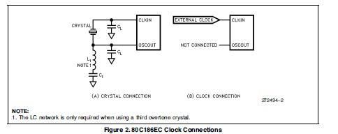 KU80C186EC25 circuit diagram