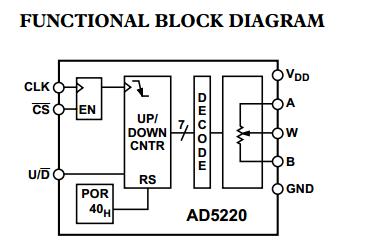 AD5220BRZ100 block diagram
