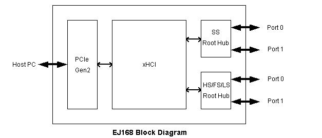 EJ168A block diagram