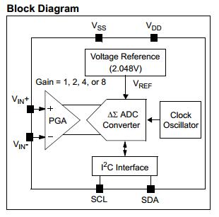 MCP3421 block diagram