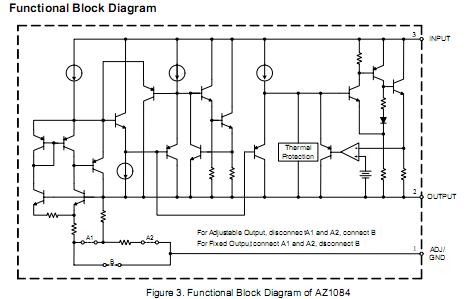 AZ1084D-ADJTRE1 block diagram