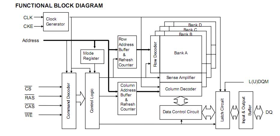 M12L64164A-5T block diagram