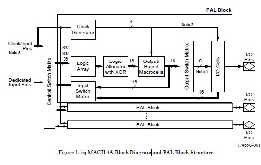 IM4A5-128/64 block diagram