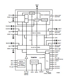 TDA8754HL/27 diagram