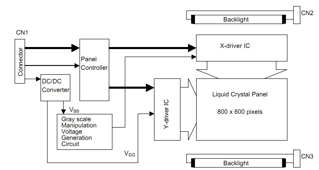LTM10C273 block diagram