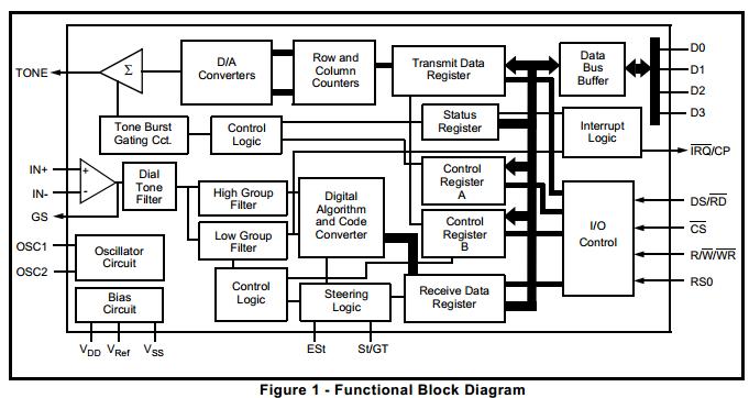 MT88L89AS block diagram