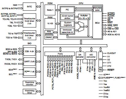UPD70F3233M2GK(A)-9EU-E3 block diagram