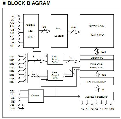 BS62LV1027STIP55 block diagram