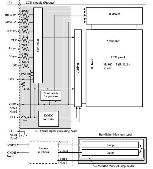 NL8060BC31-27 block diagram