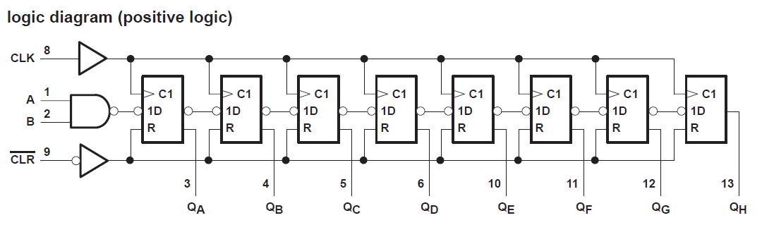 SN74HC164N block diagram