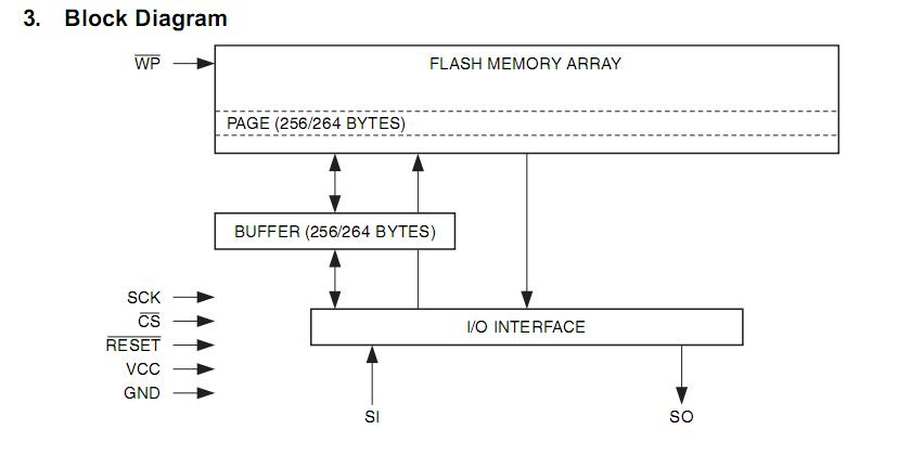 AT45DB021D-SSH block diagram