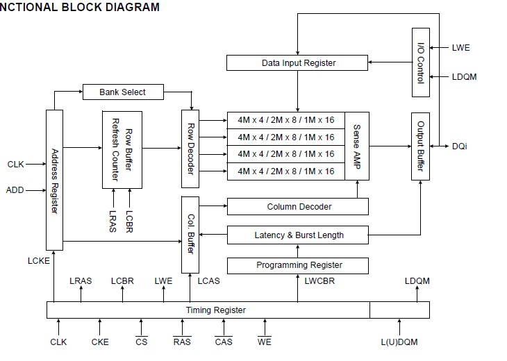  K4S641632H-TC75 block diagram
